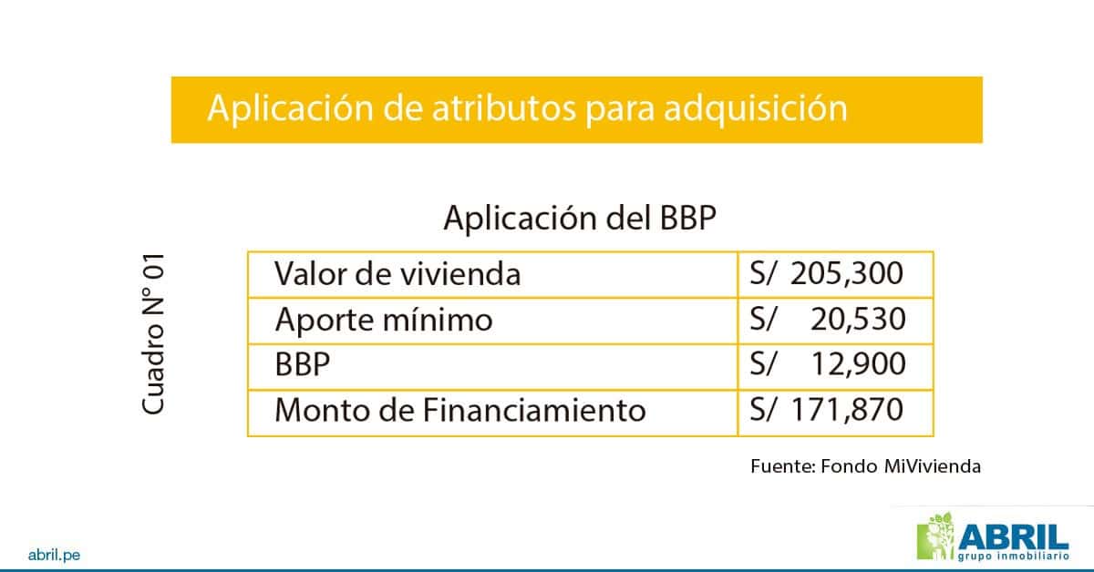 aplicación bono Mivivienda