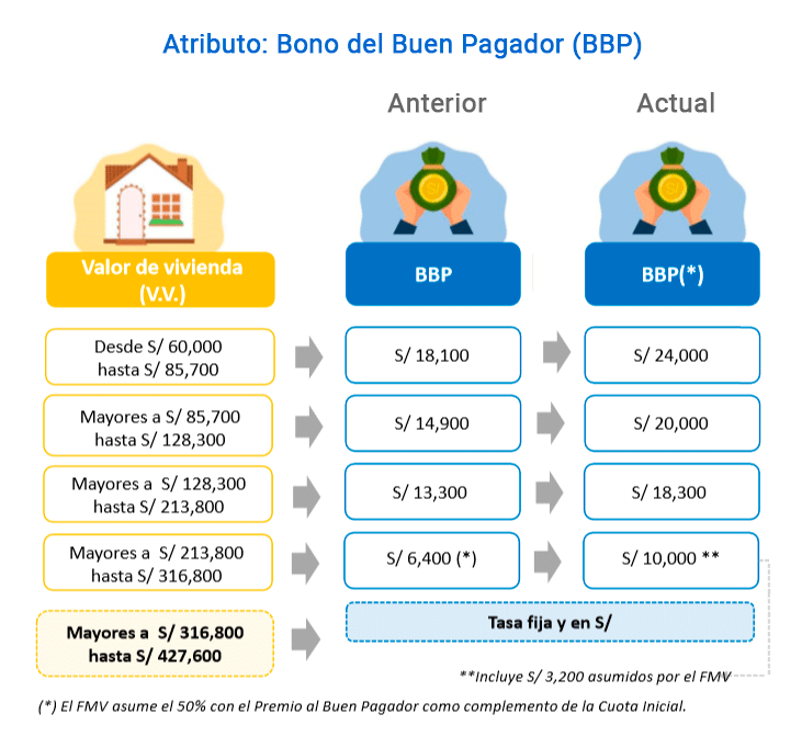 requisitos para crédito mi vivienda