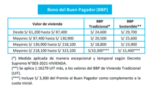 Tipos de Bono Mivivienda