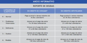 como mejorar tu historial crediticio